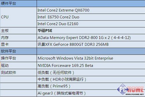 ASUS Я��EPU���ܼ���X38��������