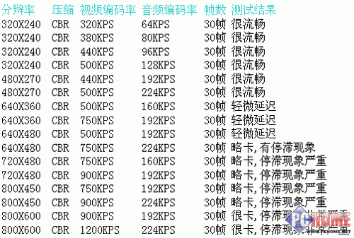 MP4��������