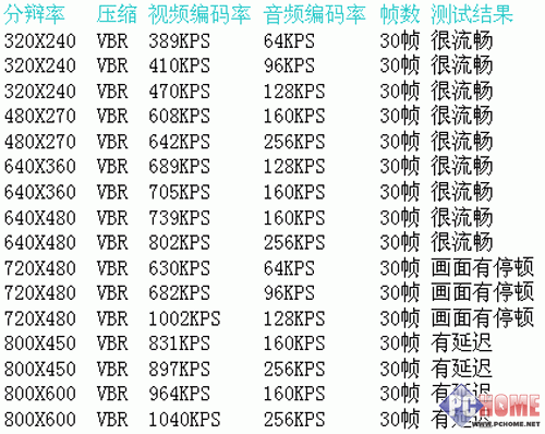 MP4��������