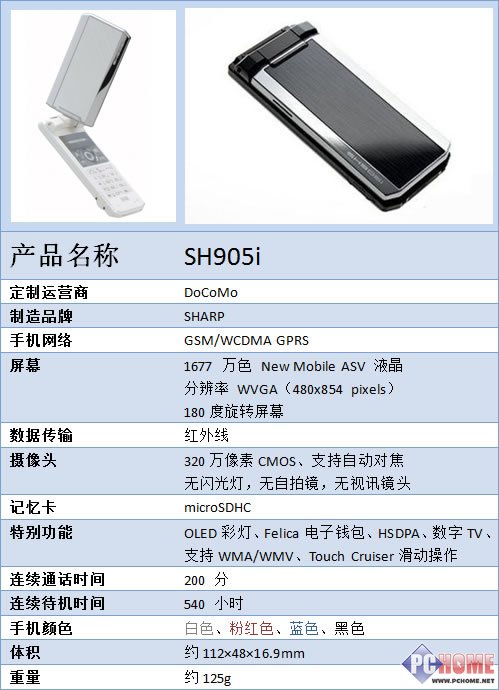 ȫ���׷���DoCoMo�������� SH905����