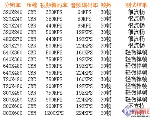 OPPO-S11I����