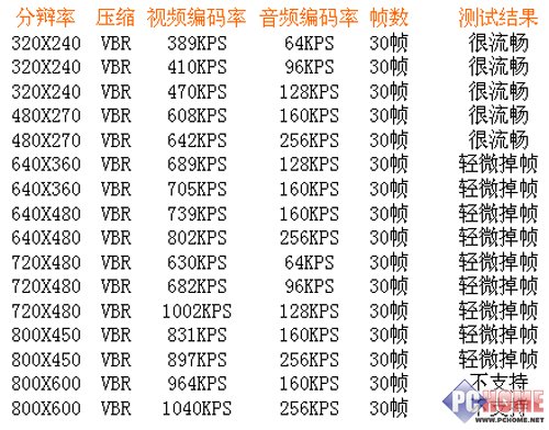OPPO-S11I����