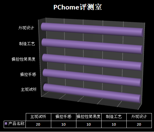 PChome������2008����ǧԪ����ý������˫�����