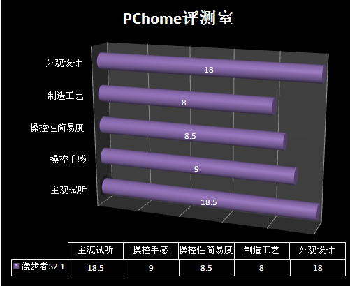 PChome������2008����ǧԪ����ý������˫�����