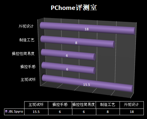 PChome������2008����ǧԪ����ý������˫�����