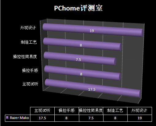 PChome������2008����ǧԪ����ý������˫�����