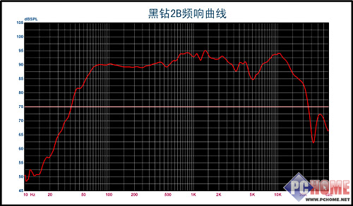 2008ǧԪ����ý������˫�����ͼ��