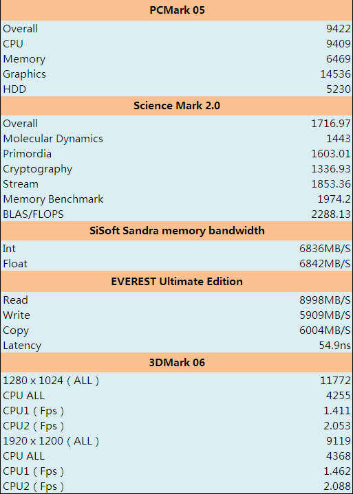 ������ʿ ��˶790i Ultra�������