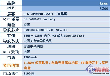 城市森林任我行!30款车载GPS横向评测
