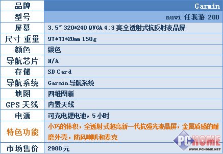 城市森林任我行!30款车载GPS横向评测