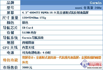 城市森林任我行!30款车载GPS横向评测