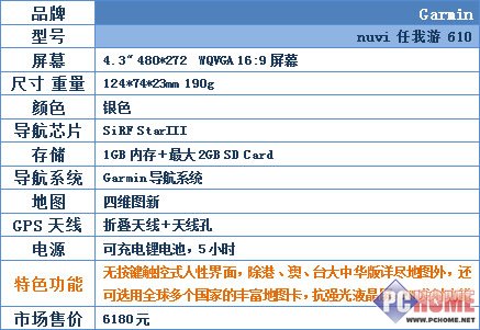 城市森林任我行!30款车载GPS横向评测