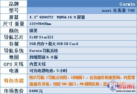城市森林任我行!30款车载GPS横向评测