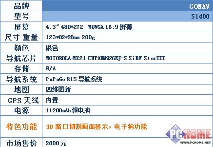 城市森林任我行!30款车载GPS横向评测