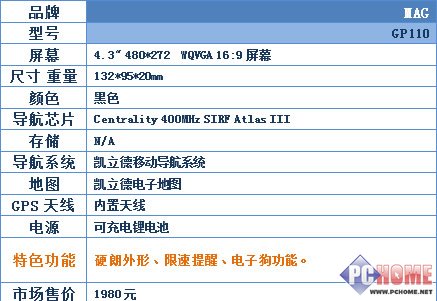 城市森林任我行!30款车载GPS横向评测