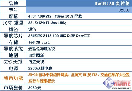 城市森林任我行!30款车载GPS横向评测