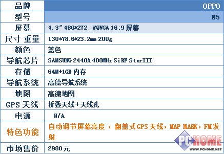 城市森林任我行!30款车载GPS横向评测