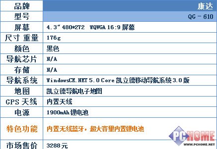 城市森林任我行!30款车载GPS横向评测