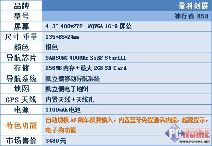 城市森林任我行!30款车载GPS横向评测