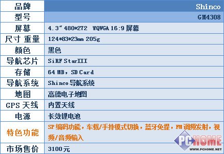 城市森林任我行!30款车载GPS横向评测