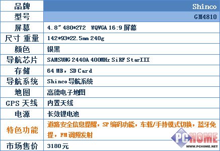 城市森林任我行!30款车载GPS横向评测