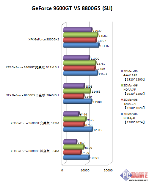 SLI