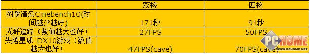 Q9300����