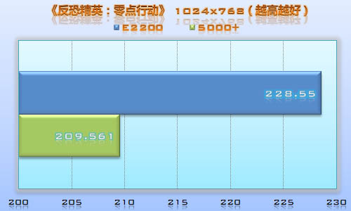 ����E2200����