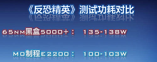 ����E2200����