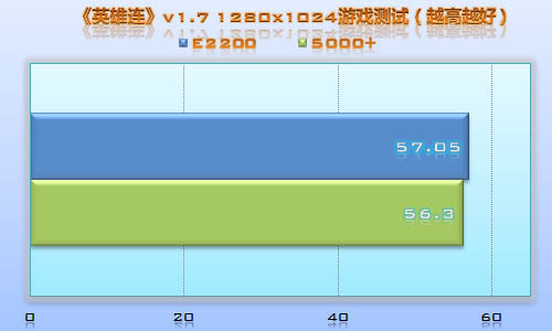 ����E2200����