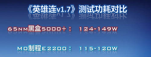 ����E2200����