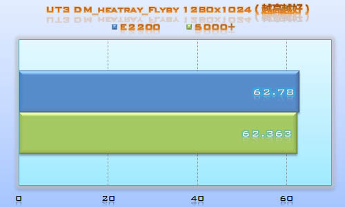 ����E2200����