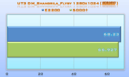 ����E2200����