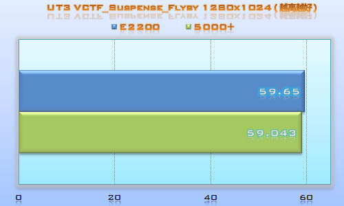 ����E2200����