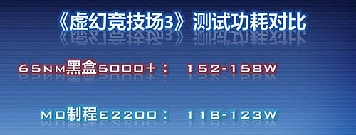 ����E2200����