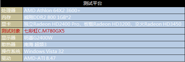 AMD780G����