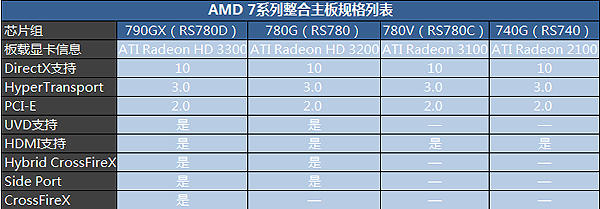 AMD780G����