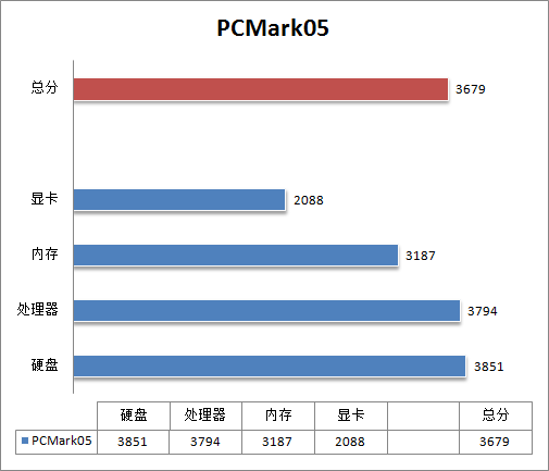 AMD780G����