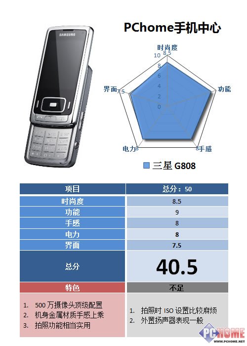 ׼��Ƭ����3X���500W������G808����