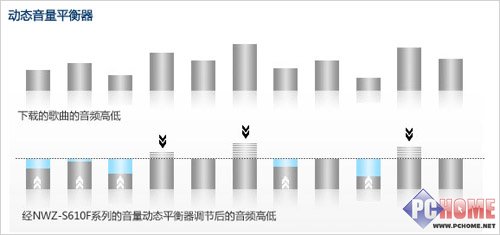 ����NWZ-A826