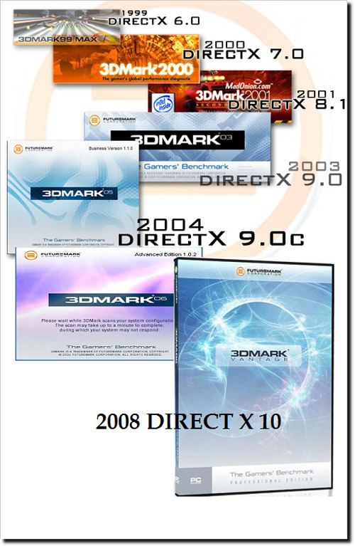 3DMark Vantage发布