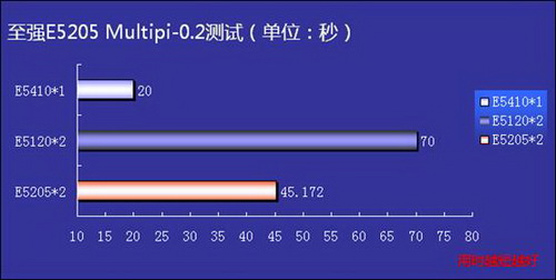 45nm ˫����ǿwolfdale-DP����