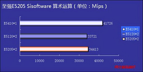 45nm ˫����ǿwolfdale-DP����