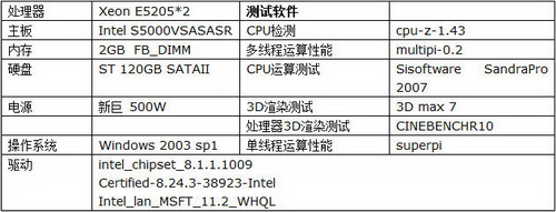 45nm ˫����ǿwolfdale-DP����