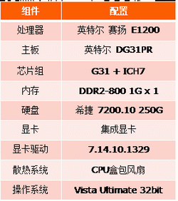 Intel����˫�˴���������
