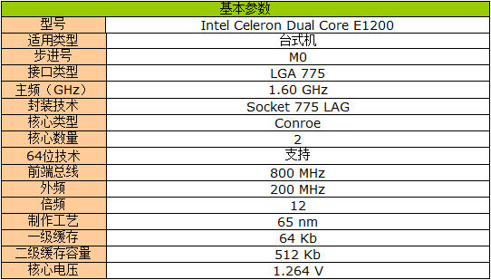 Intel����˫�˴���������