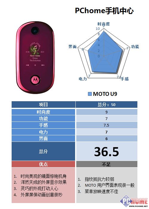 ʯͷҲ���!���������ֻ�MOTO U9����