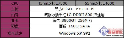 E7300����