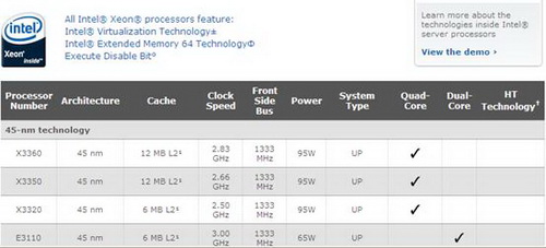 45nm��·˫����ǿ����������