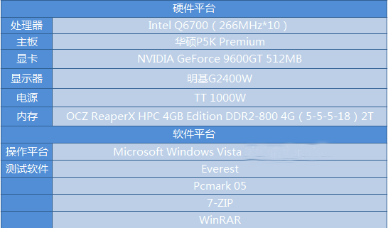˫�����ȹ� OCZ DDR2 800�ڴ�����